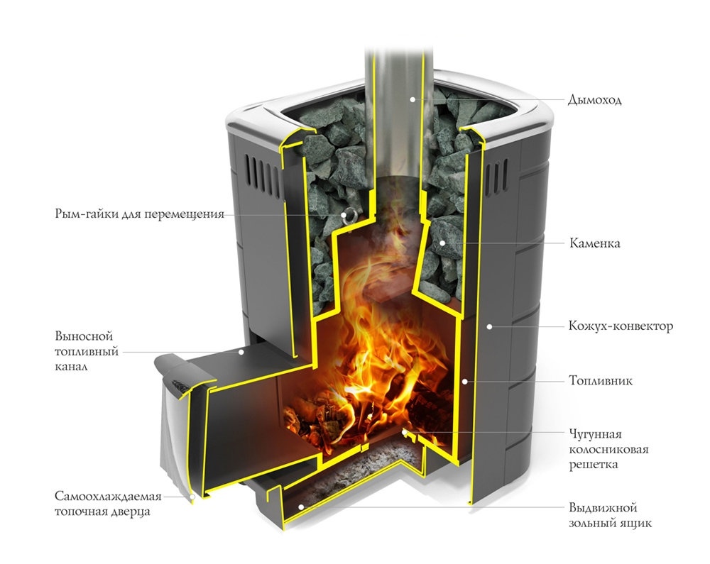 Терракот печи для бани