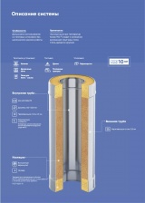 Сэндвич-труба. Размер от 115/220 мм. Длина 1 м.