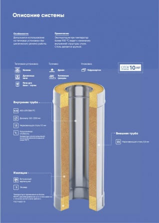 Сэндвич-труба. Размер от 115/220 мм. Длина 1 м. фото 1